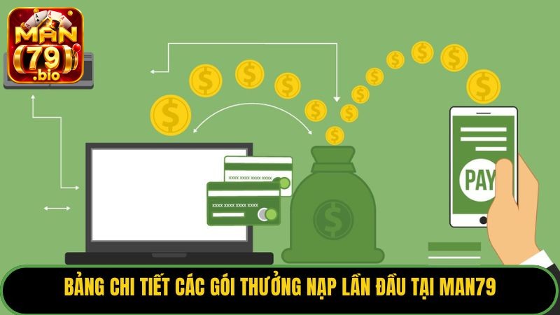 Thưởng Nạp Đầu Man79 – Nhận Ngay X2 Vốn Khởi Nghiệp - THUNDER68 Thưởng Nạp Đầu Man79 – Nhận Ngay X2 Vốn Khởi Nghiệp - THUNDER68